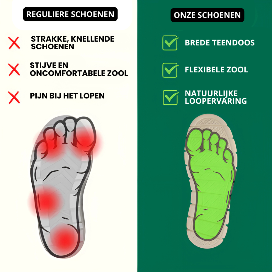 OrthoFeet - Ergonomic, Pain-Relieving Comfort Shoes - Unisex
