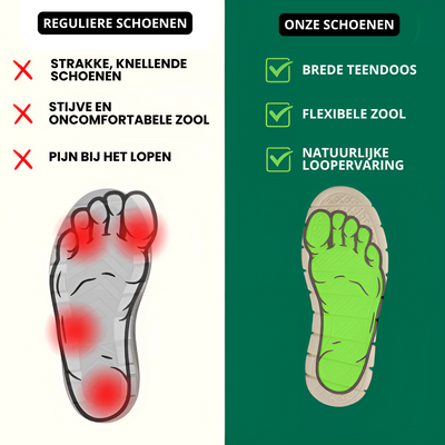 OrthoFeet - Ergonomic, Pain-Relieving Comfort Shoes - Unisex